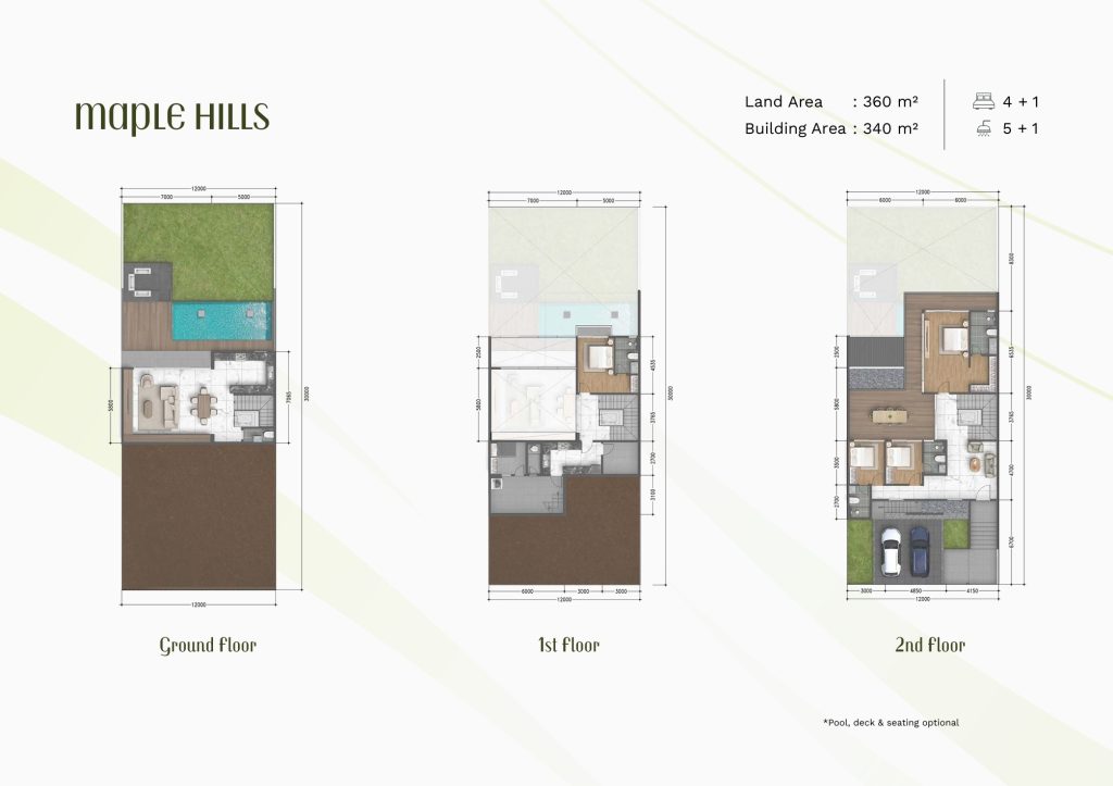 harga rumah summarecon bogor