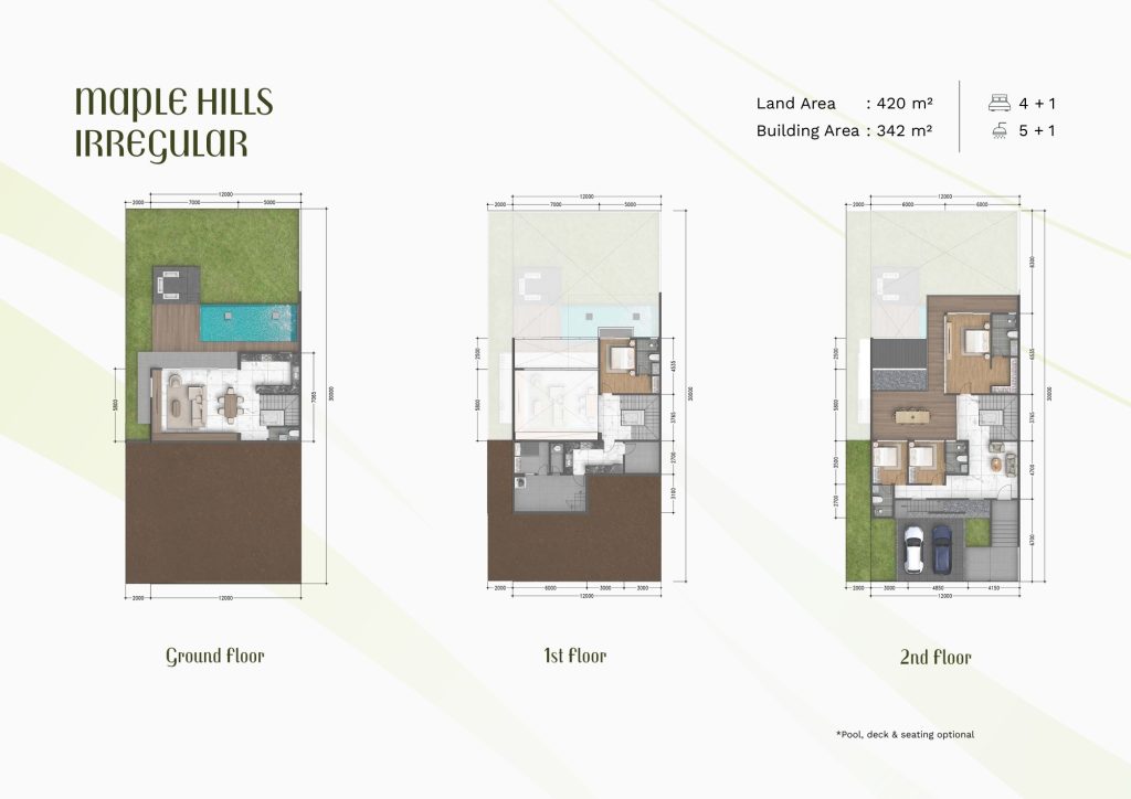 perumahan summarecon bogor